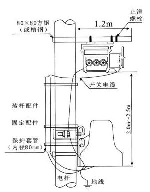 开关本体及控制器安装